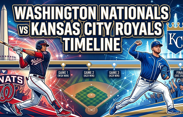 Washington Nationals vs Kansas City Royals Timeline